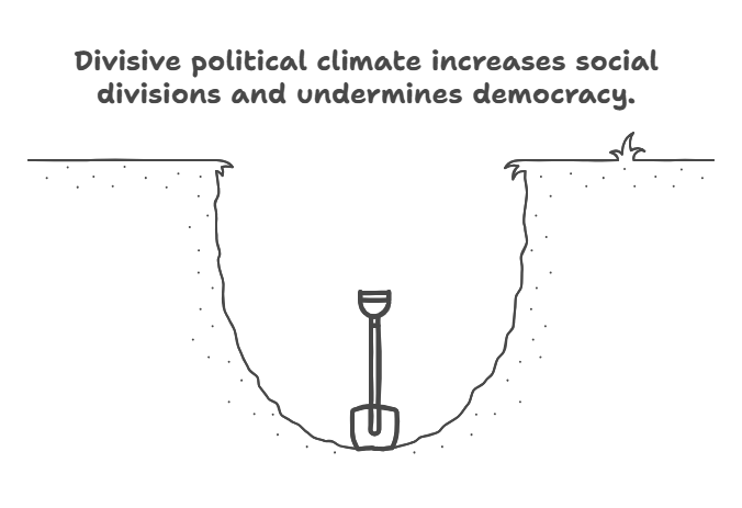 political climate