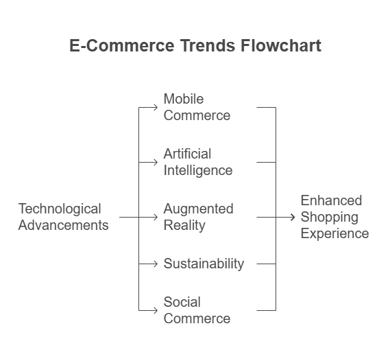 E COMMERCE