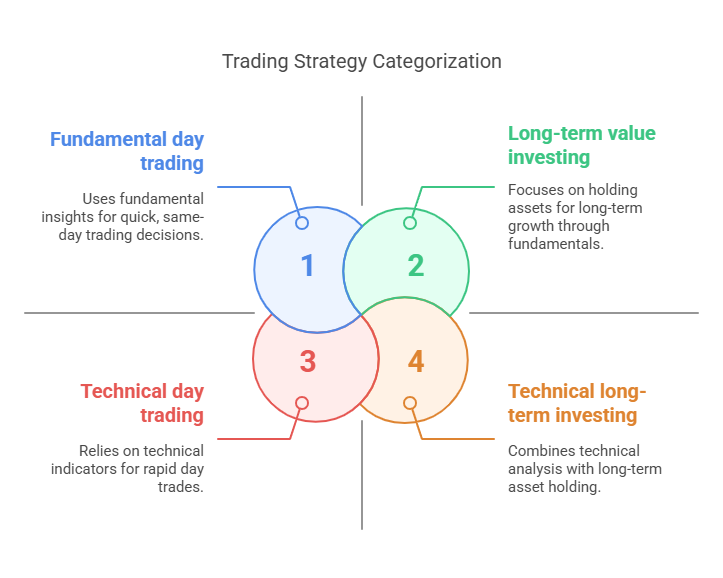 Trading Strategy